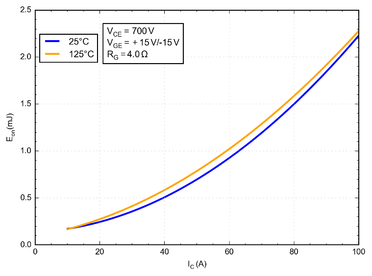 onsemi NXH100B120H3Q0STG for sale