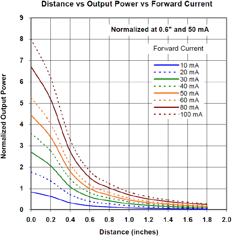 TT Electronics OP224 for sale