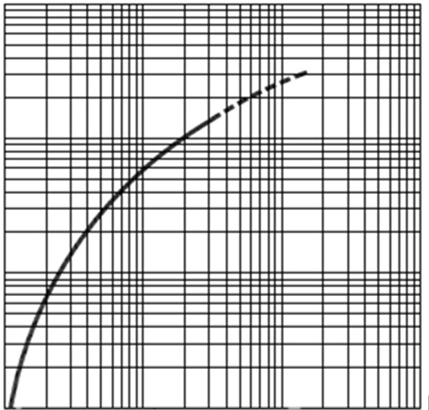 BIVAR SM1206AC-IL for sale