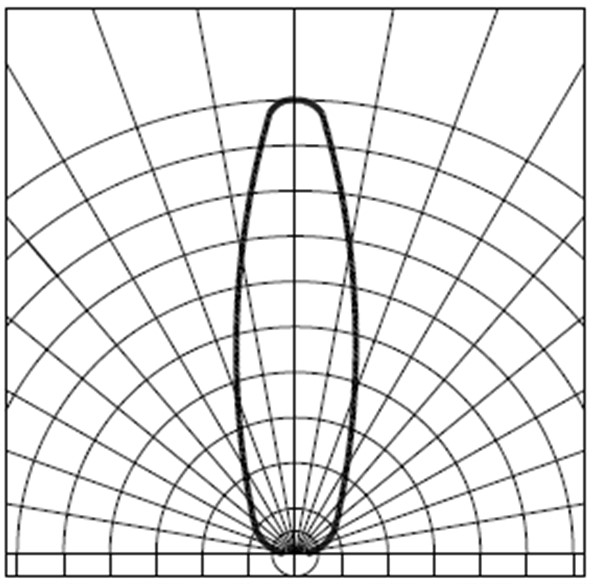 BIVAR SM1206AC-IL for sale