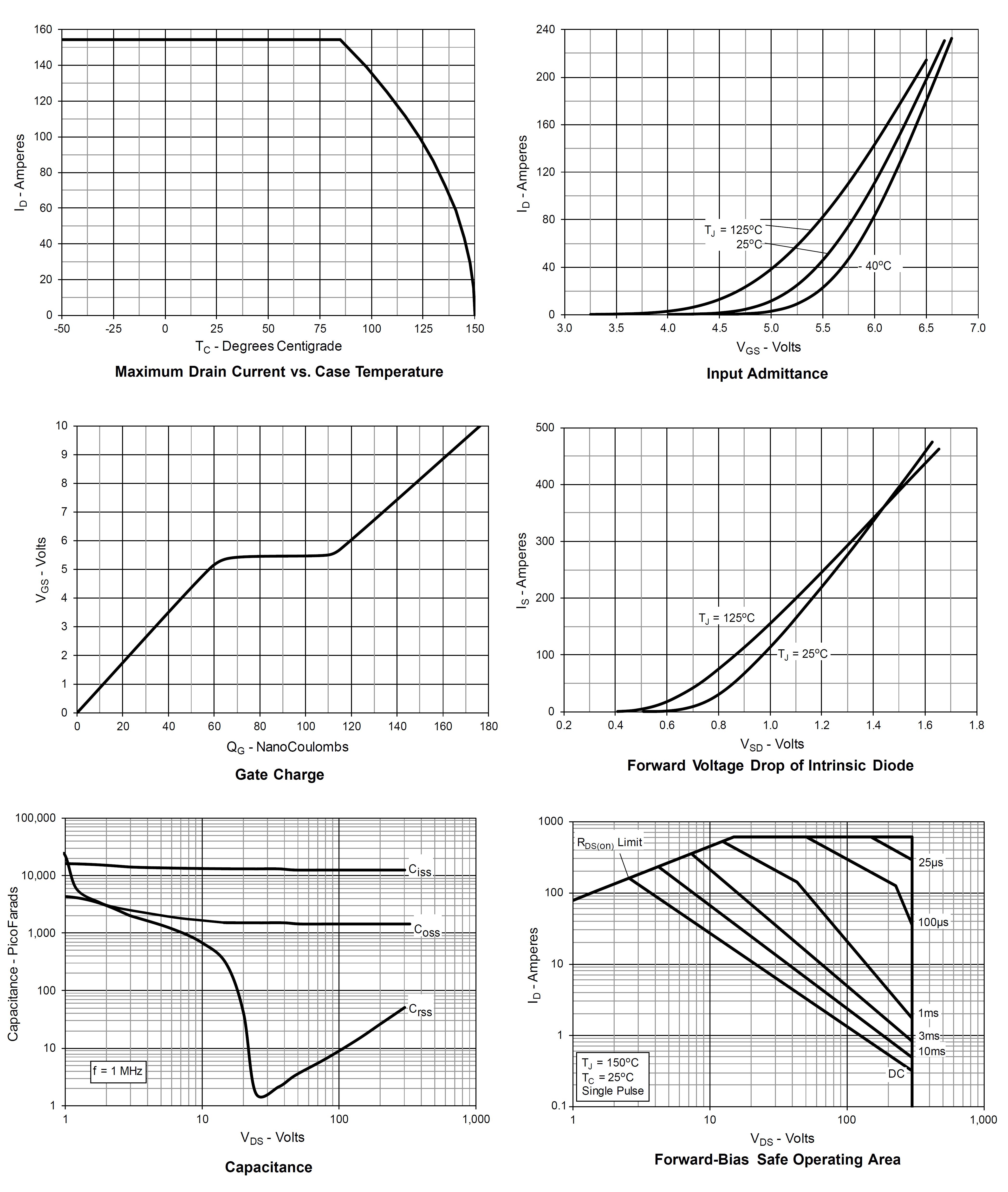Siliup SP08MF30TF for sale