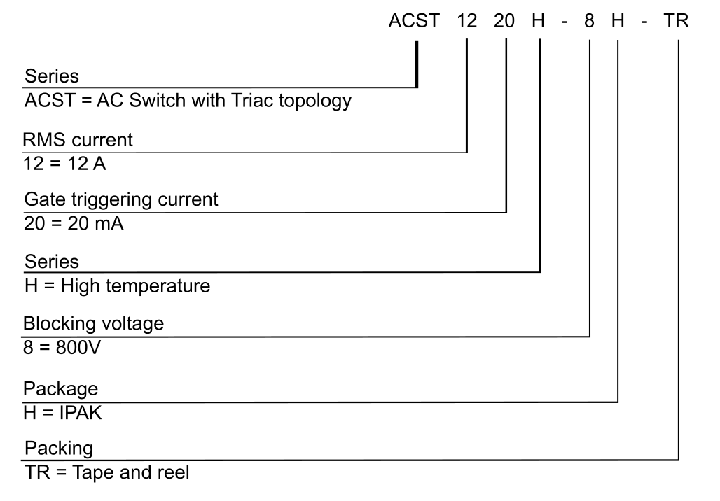 ST ACST1220H-8H for sale