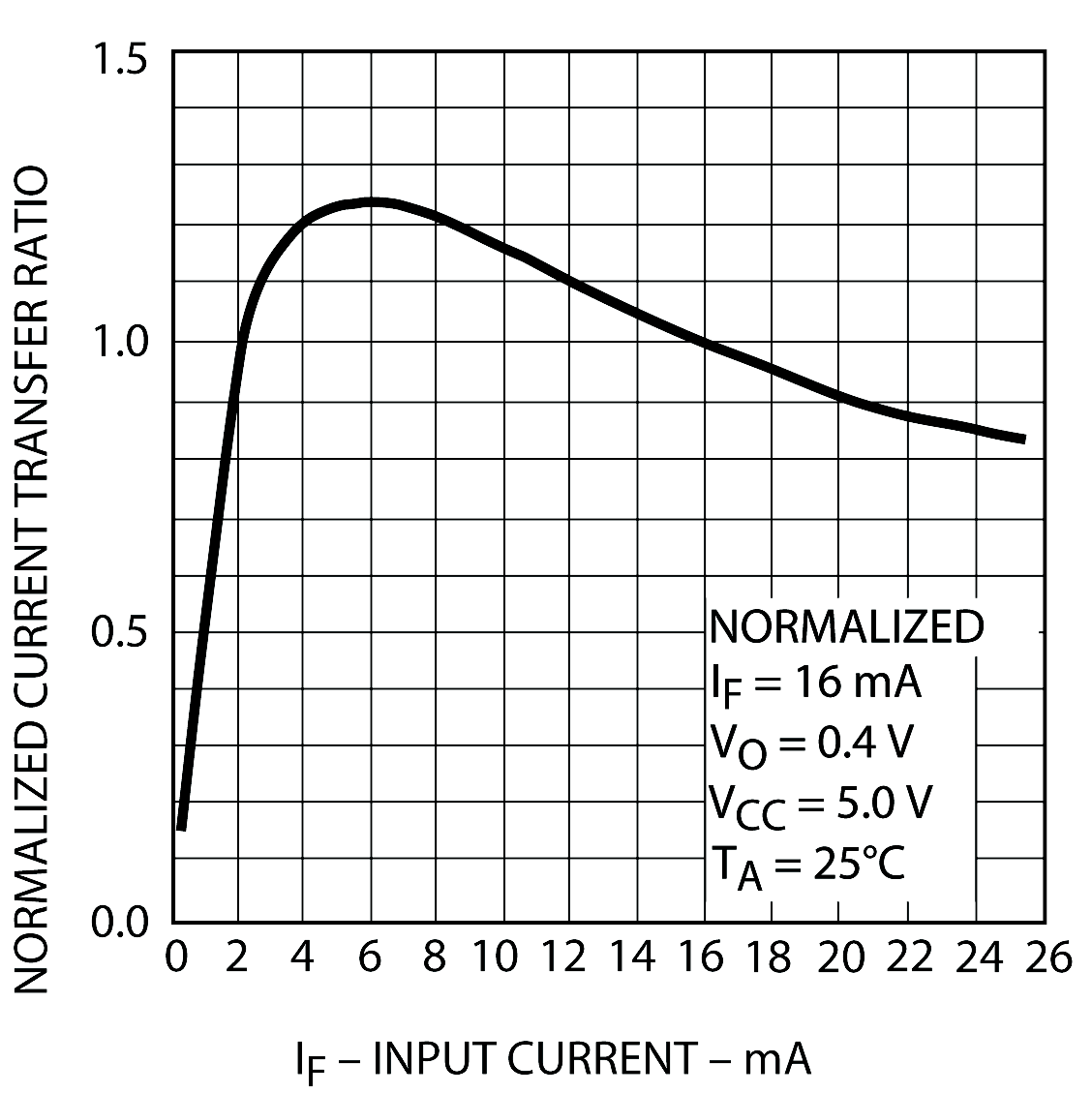 Broadcom HCPL-M454-560E for sale