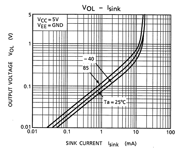 TOSHIBA TA75W393FU,LF for sale