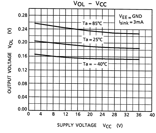 TOSHIBA TA75W393FU,LF for sale