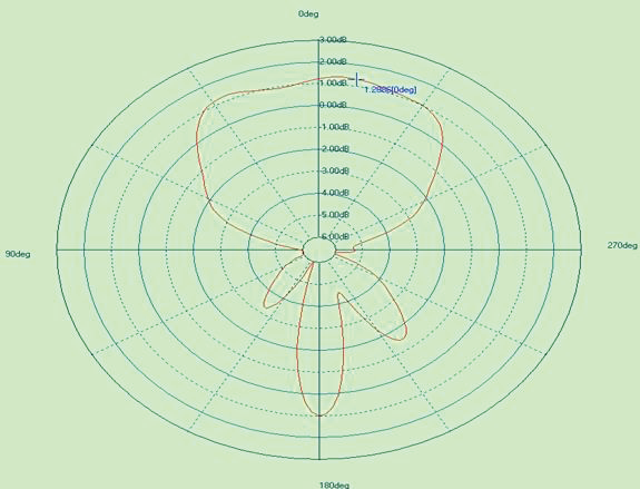 ABRACON ARRRN5-915.000MHZ for sale