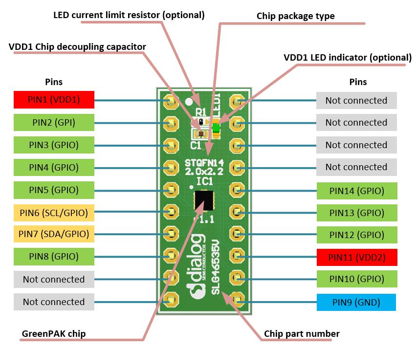 RENESAS SLG46535V-DIP for sale