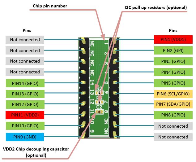 RENESAS SLG46535V-DIP for sale