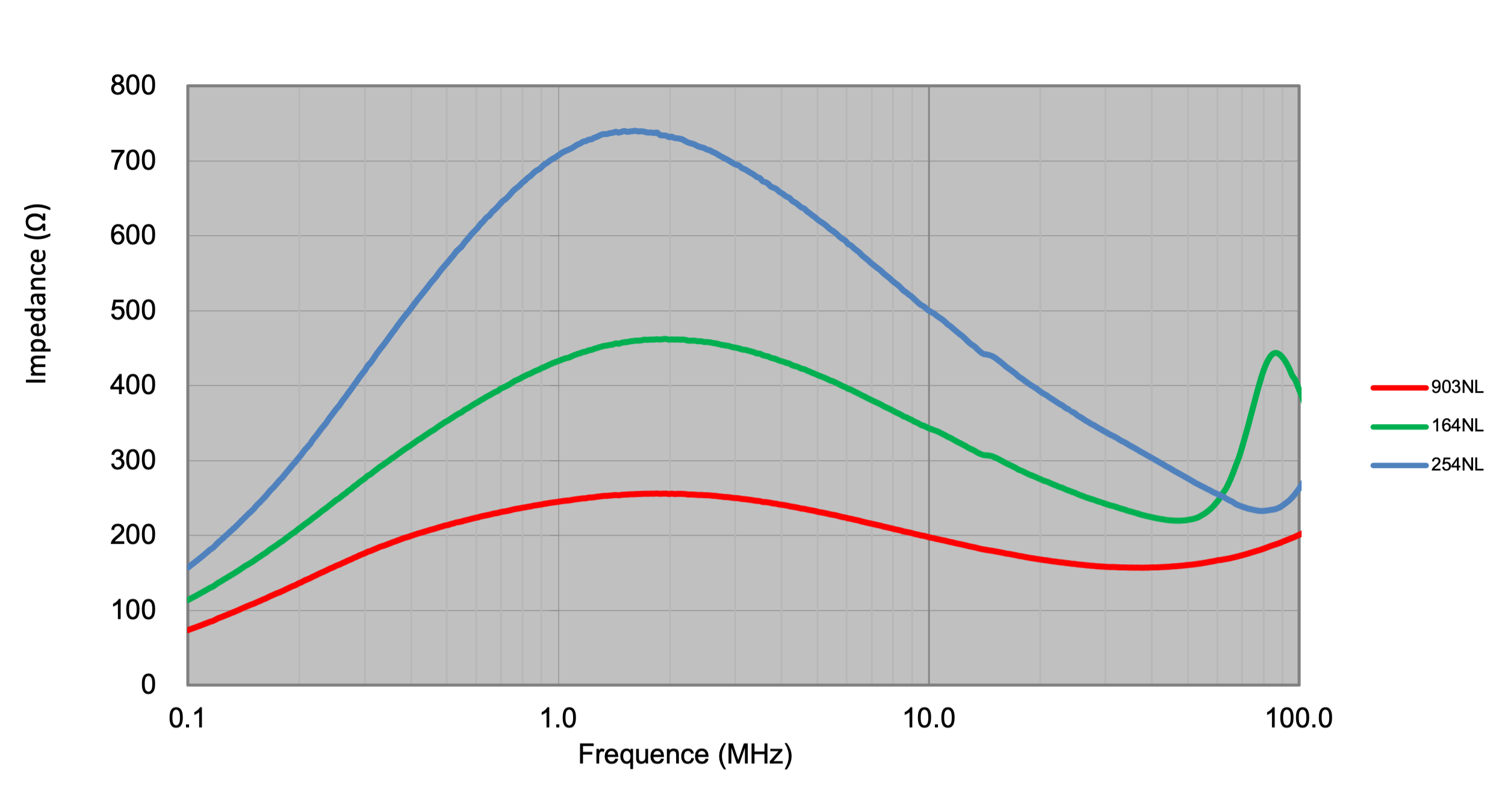 PULSE PMC9539.254NL for sale