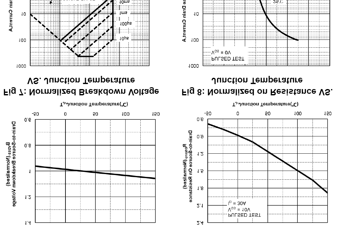 KIA Semicon Tech KNH2906C for sale