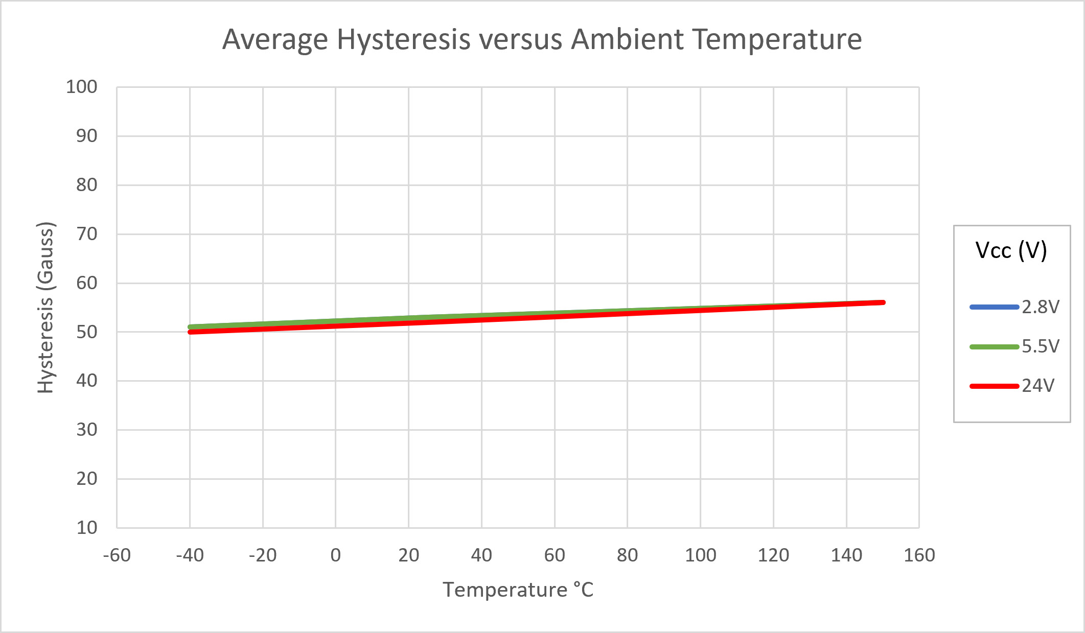 ALLEGRO APS12212LUAA for sale
