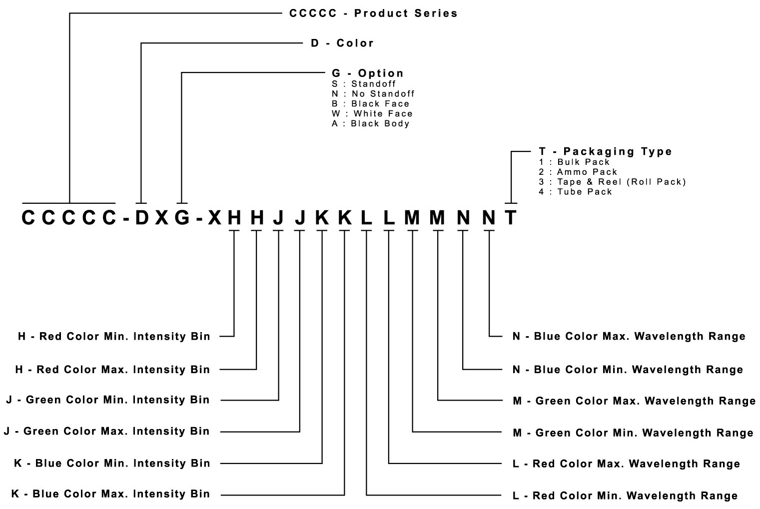 Wolfspeed UHD1110-FKA-CL1A13R3Q1BBQFMF3 for sale