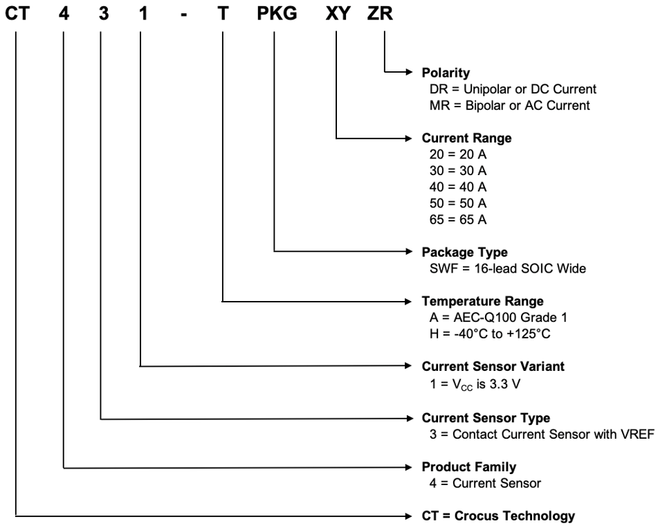 ALLEGRO CT431-HSWF30MR for sale