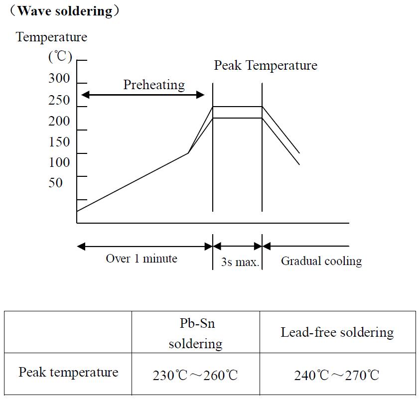 AIDE CAPACITOR 0603C0G301J500NT for sale