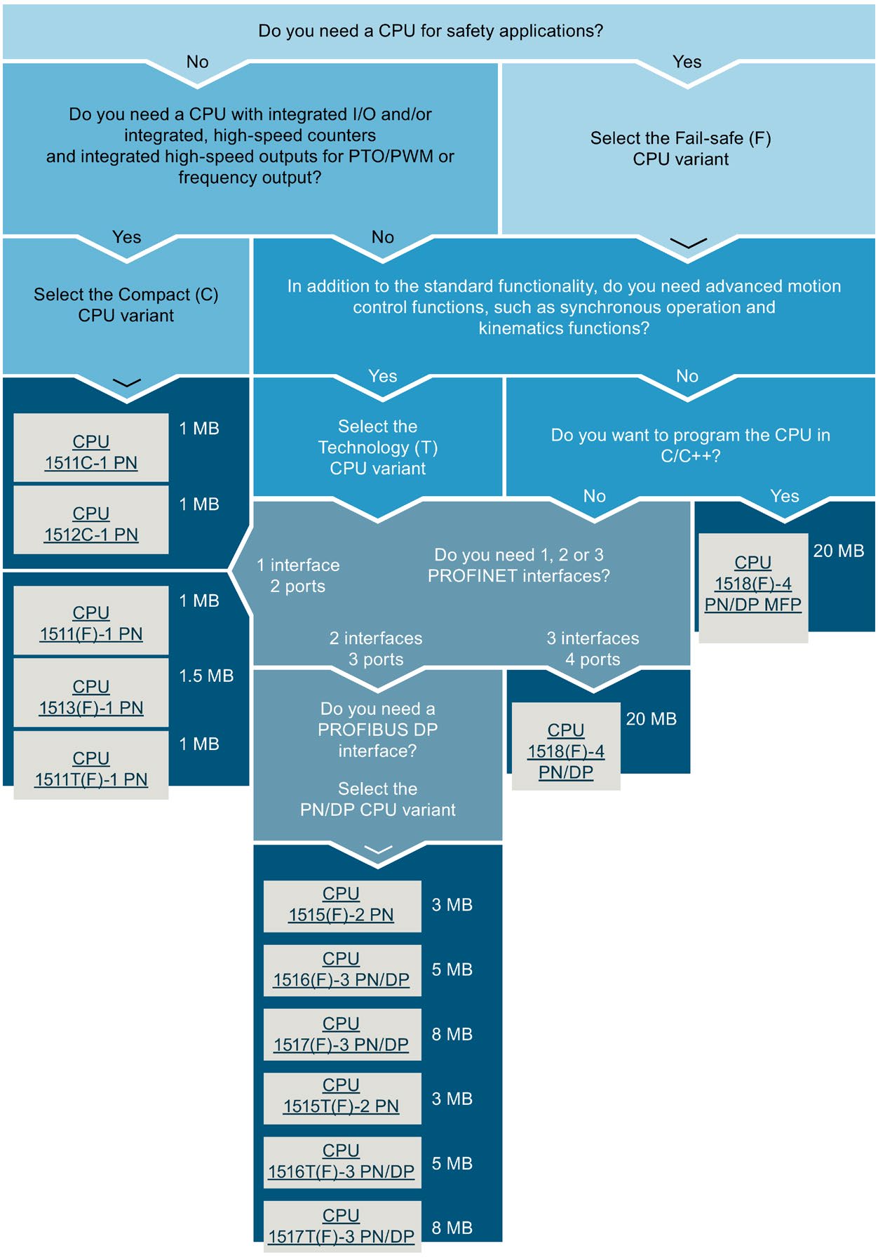 SIEMENS 52AADN for sale