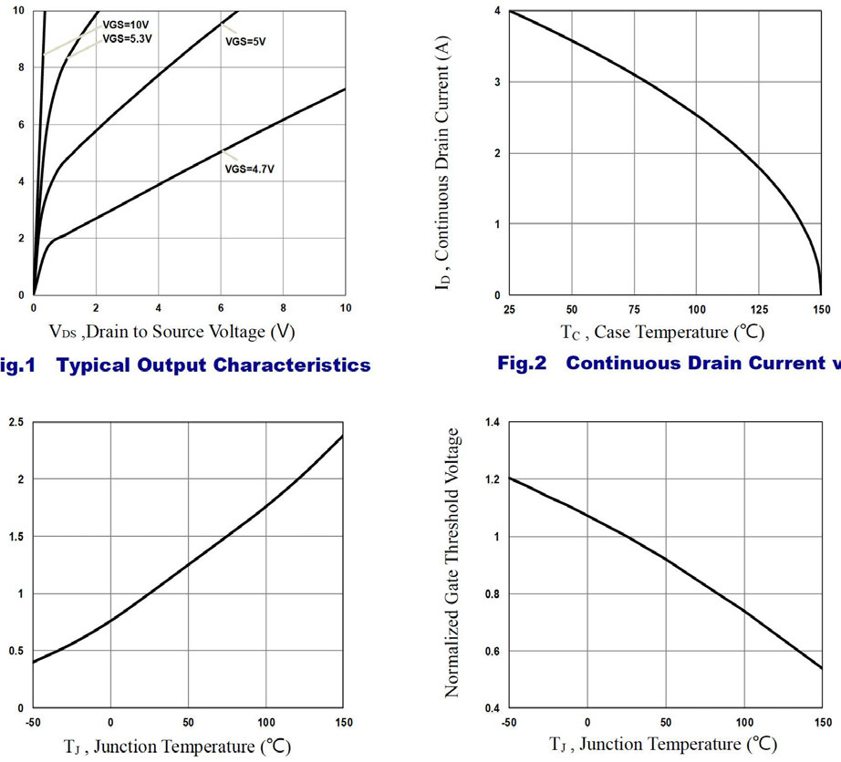 Suzhou Good-Ark Elec GSFQ1504 for sale