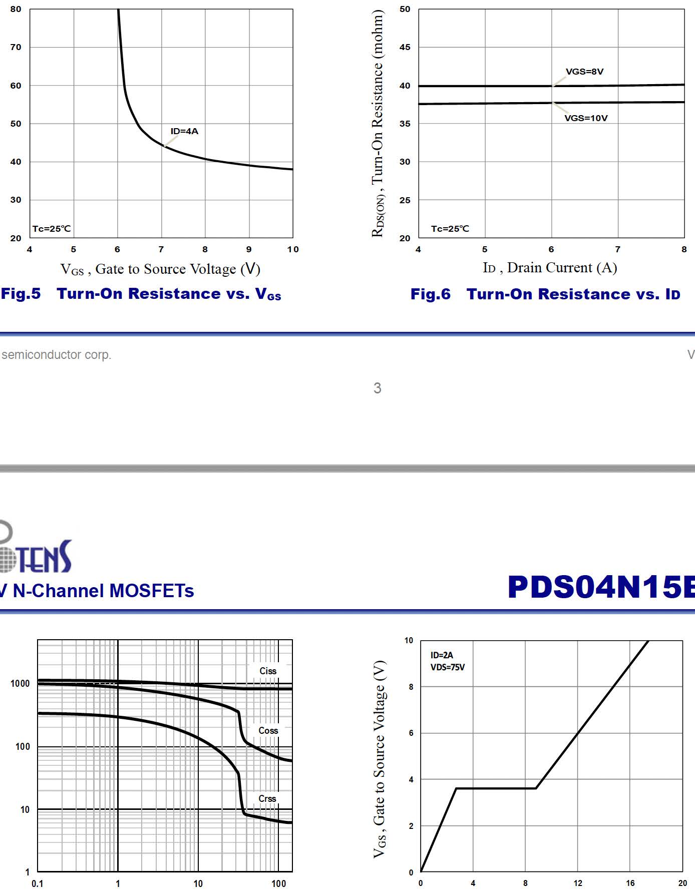 Suzhou Good-Ark Elec GSFQ1504 for sale