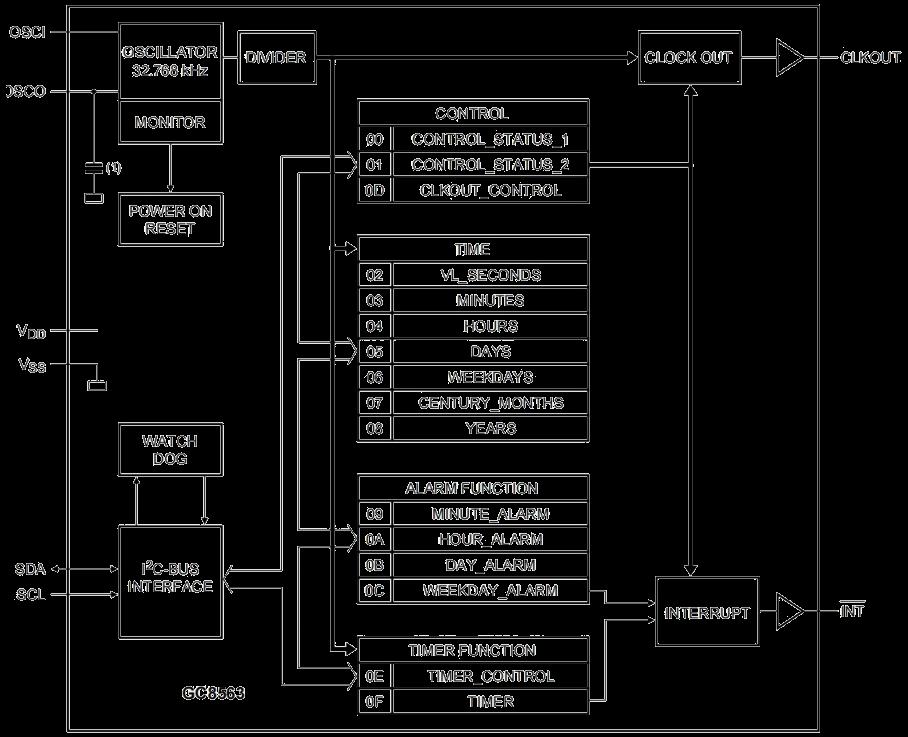 HANSCHIP semiconductor PCF8563DRG4 for sale