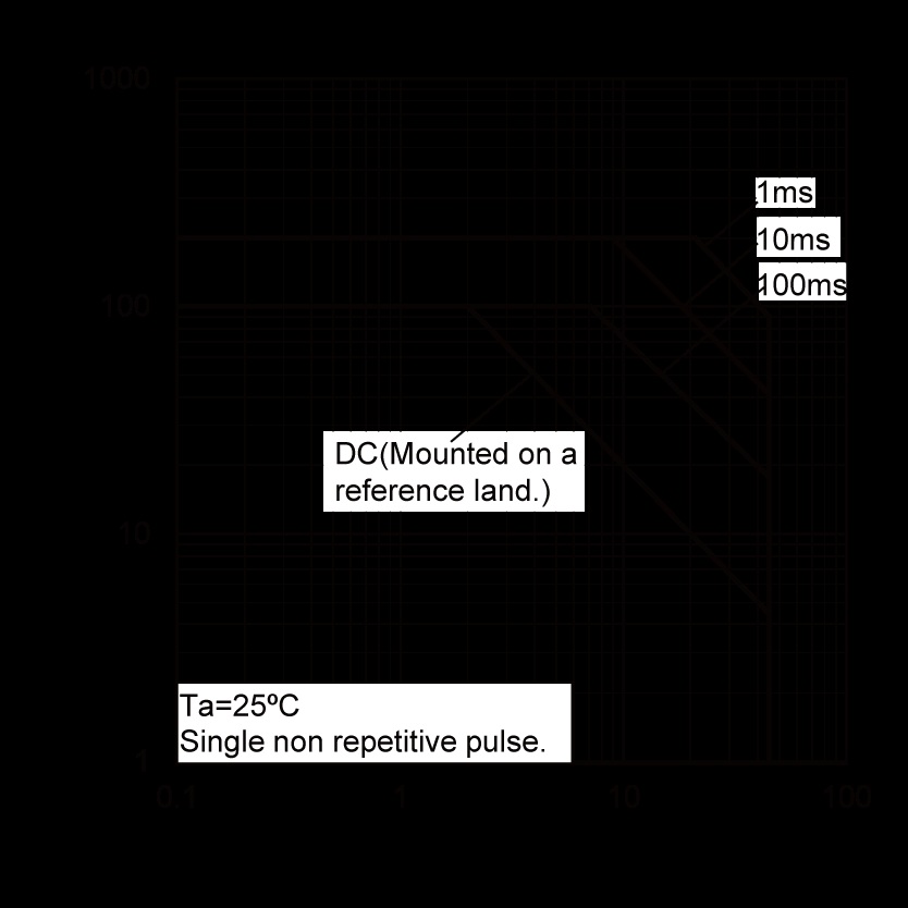 ROHM BC847BU3HZGT106 for sale