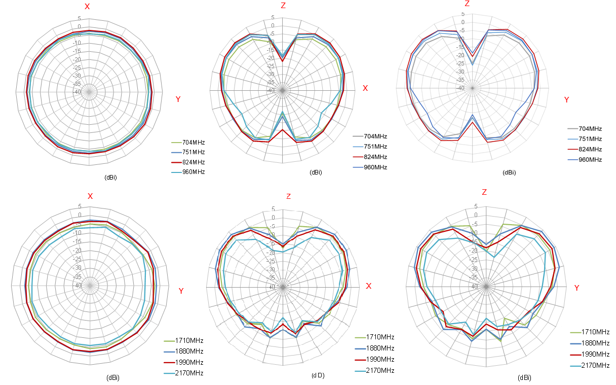 ADVANTECH BB-TG.09.0113 for sale