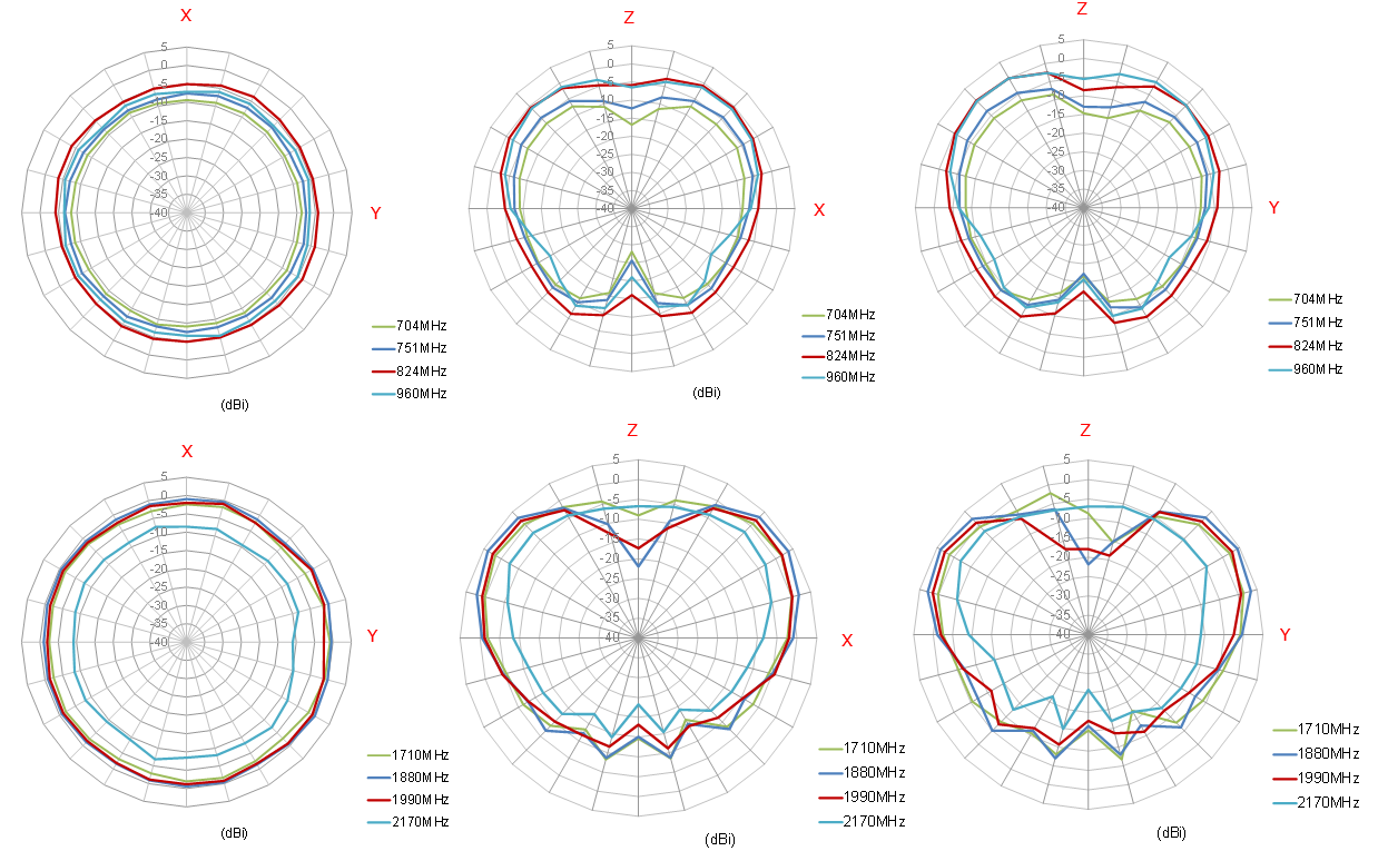 ADVANTECH BB-TG.09.0113 for sale