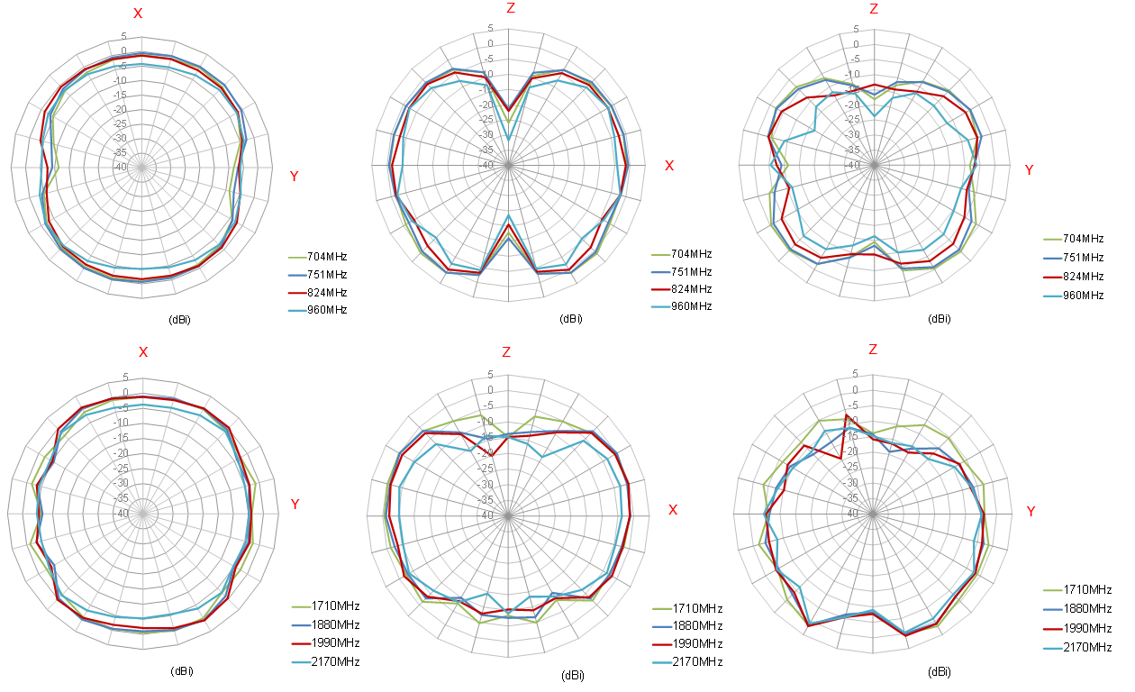 ADVANTECH BB-TG.09.0113 for sale