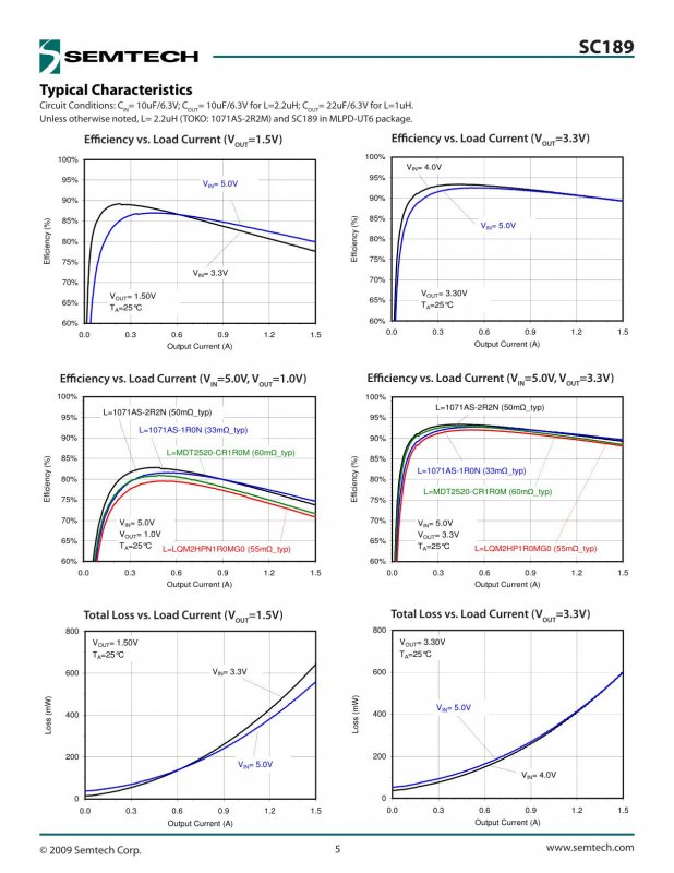SEMTECH SC189CULTRT index 5