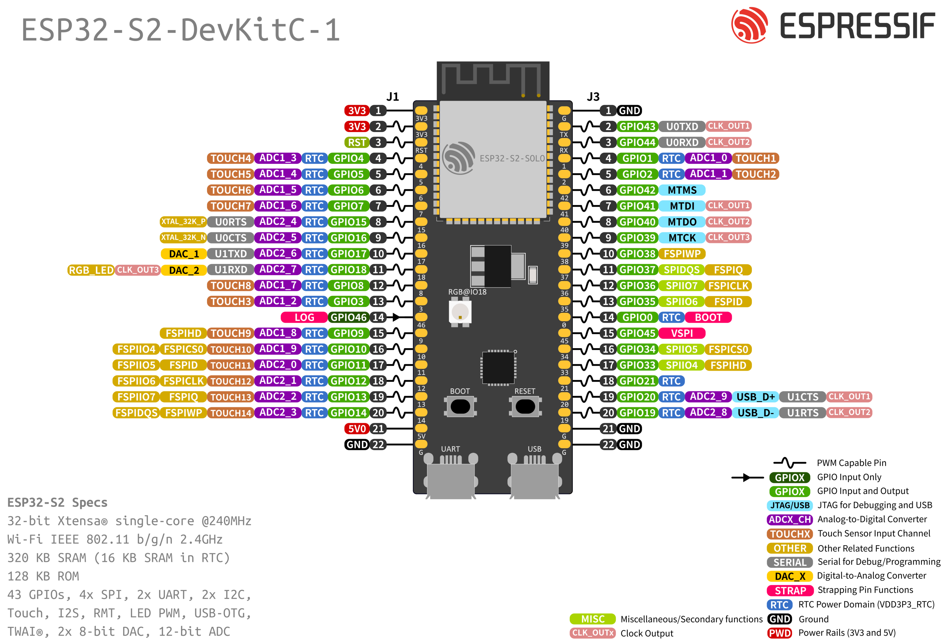 ESPRESSIF ESP32-S2-DEVKITC-1R for sale