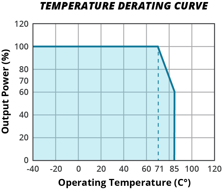 CUI V7809-500 for sale