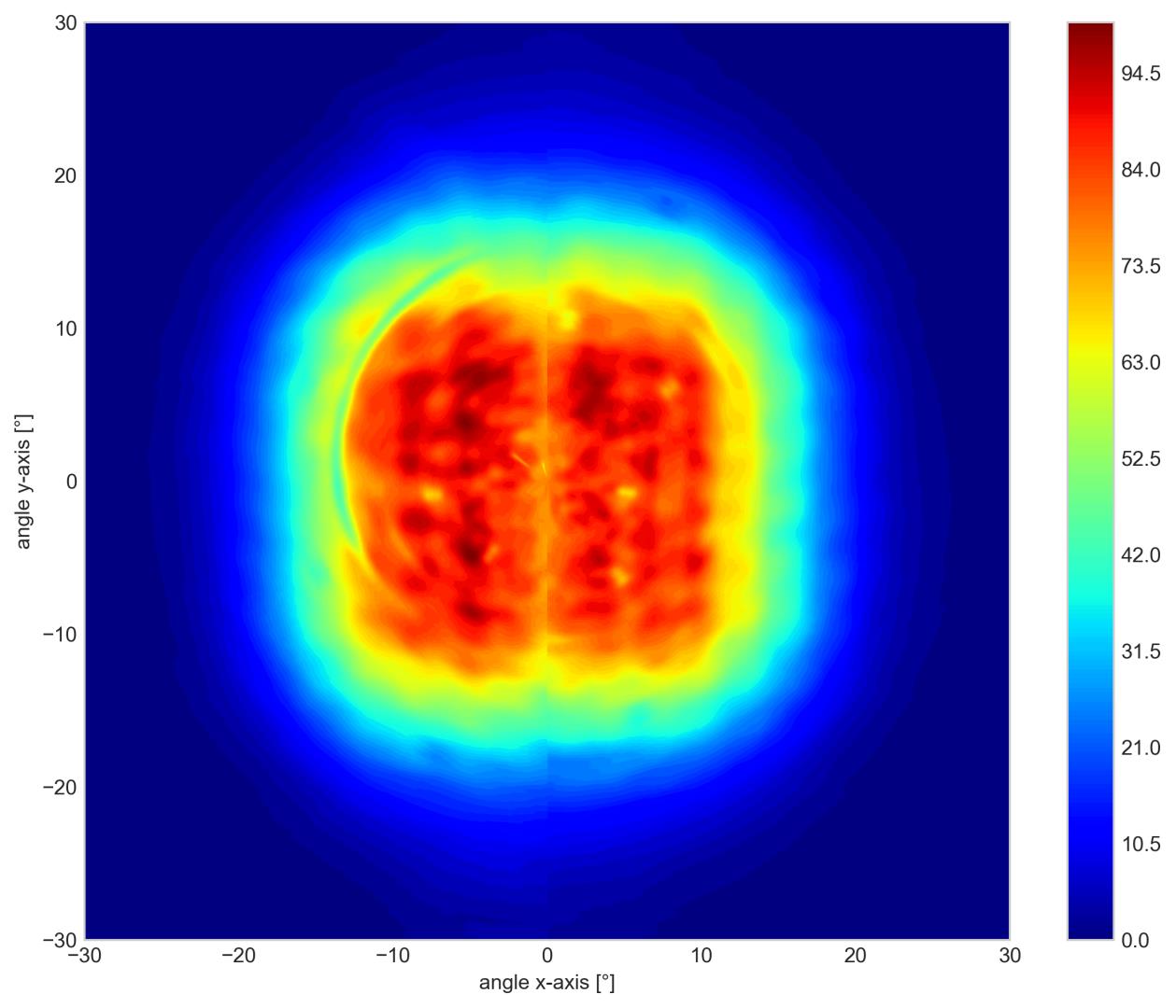 AMS TMF8828-1AM for sale