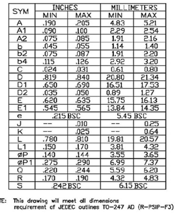 Littelfuse IXFT150N30X3HV for sale