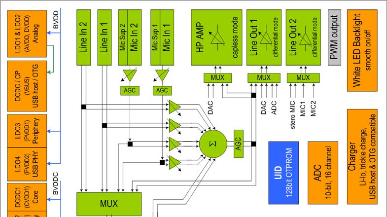 AMS AS3527A FCT T for sale