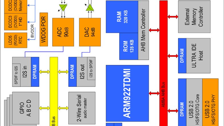 AMS AS3527A FCT T for sale