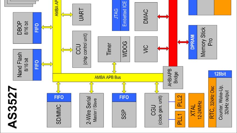 AMS AS3527A FCT T for sale