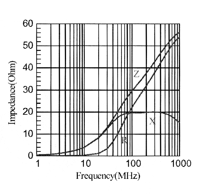 TE Connectivity BMB2A0060LN2 for sale