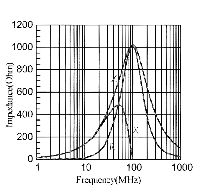 TE Connectivity BMB2A0060LN2 for sale