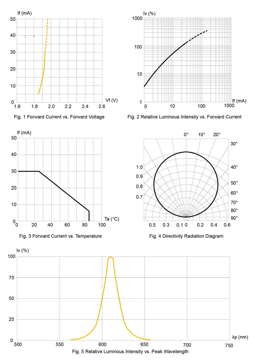 BIVAR SM1204UAC for sale