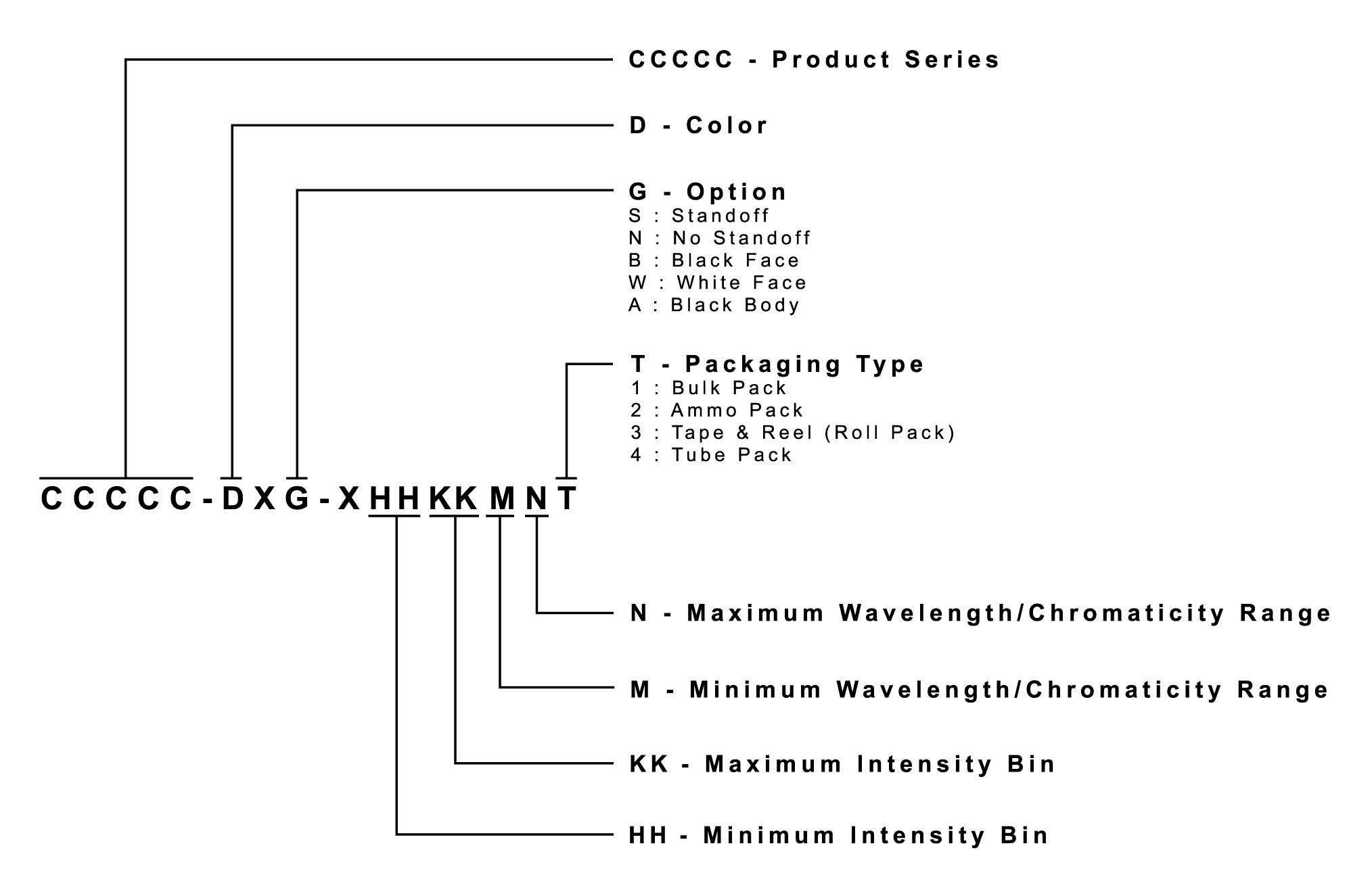 Wolfspeed CP42T-RKS-CJ0L0EE4 for sale