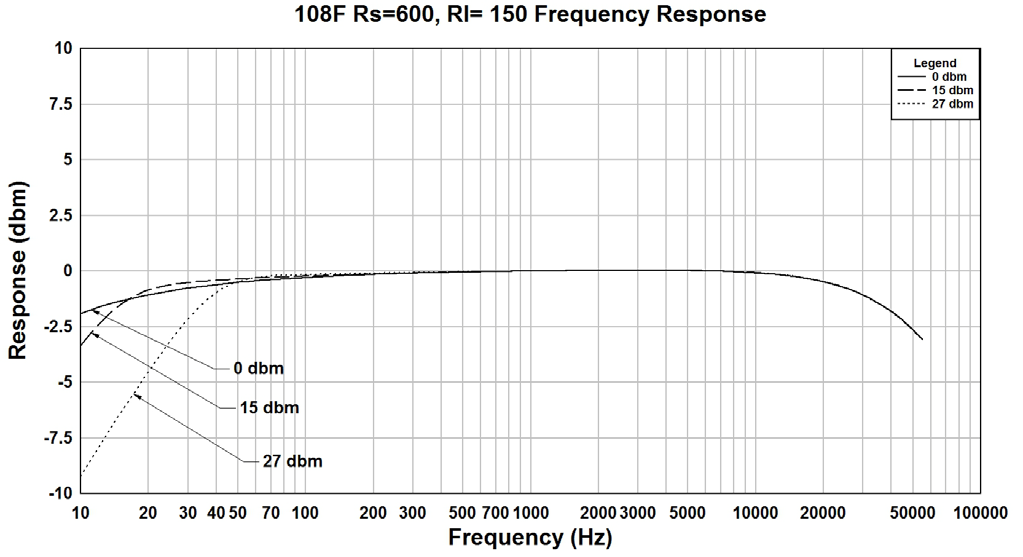 Hammond 108F for sale