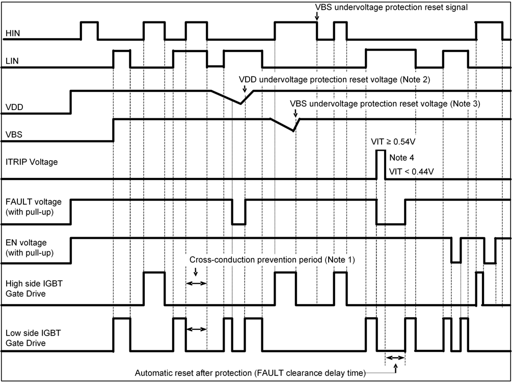 onsemi STK5C4U332JGEVB for sale
