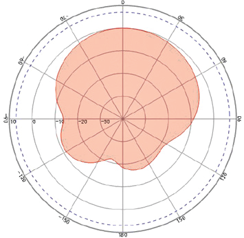 ABRACON ARRKP5062-S915B for sale
