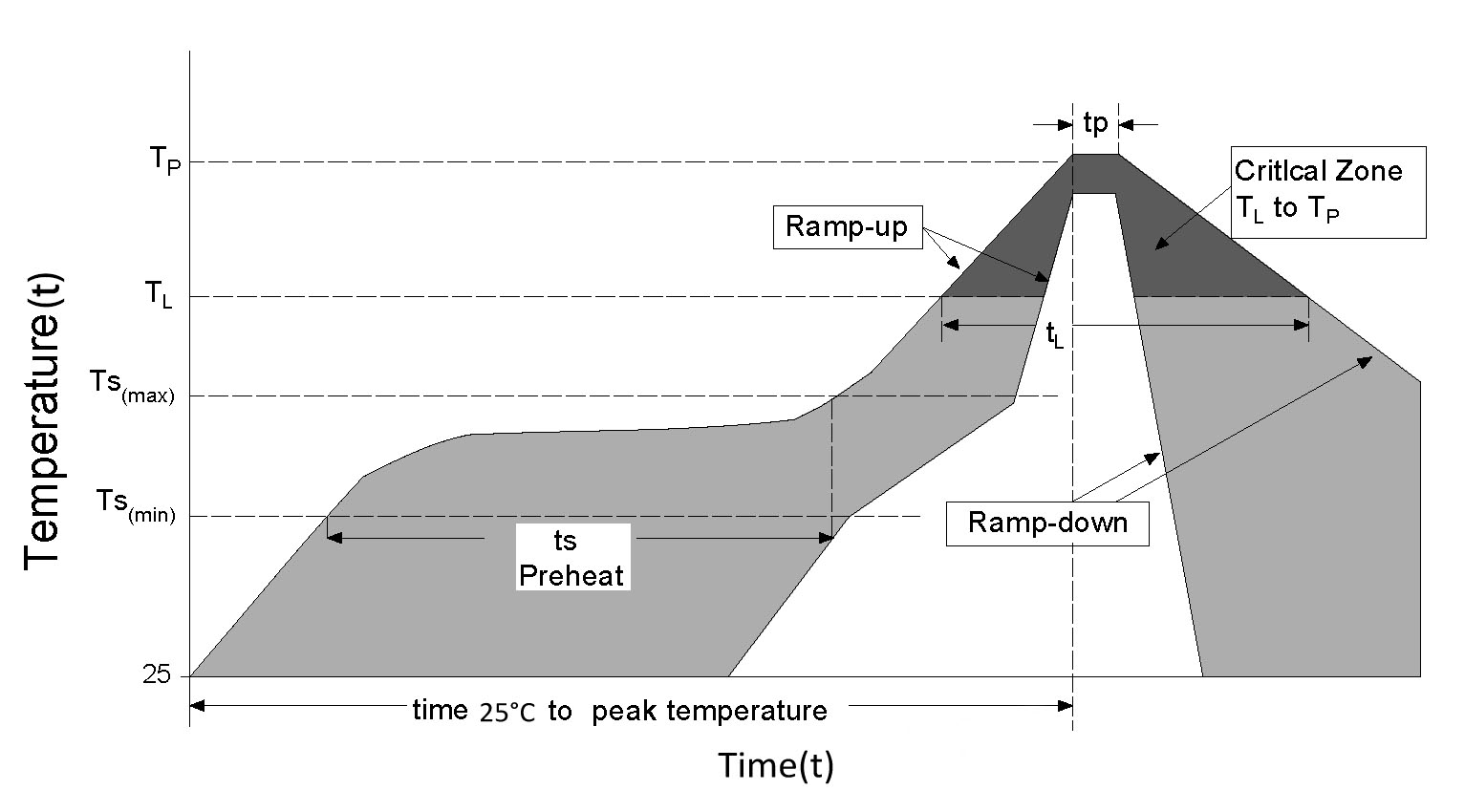 BORN BP801C2B for sale