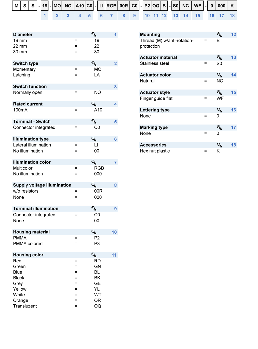 SCHURTER 3-126-798 for sale