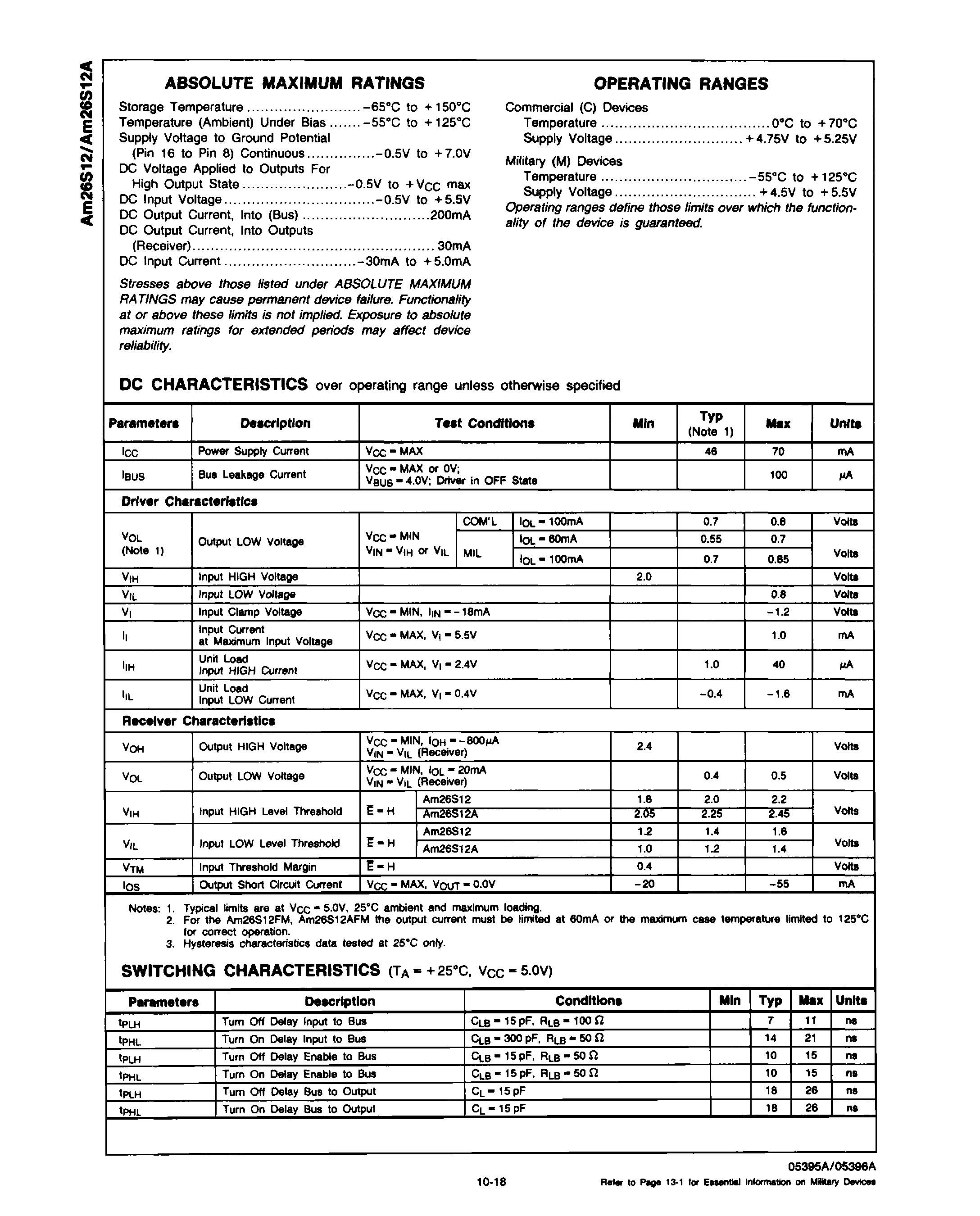 AMD AM26S12ADC for sale