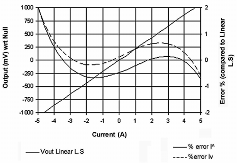 Honeywell CSLW6B40M for sale