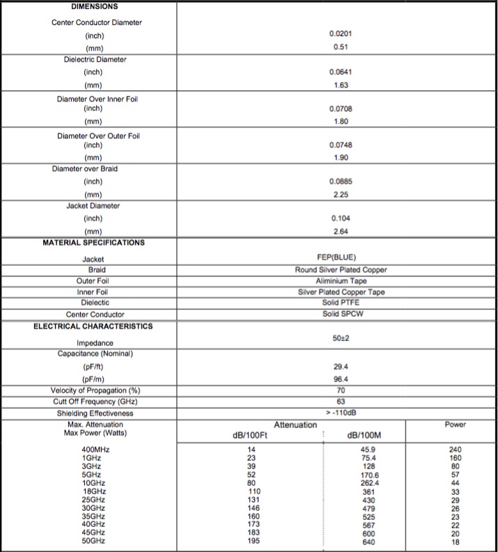 P1dB Inc P1CA-STMSTM-ST085-12 for sale
