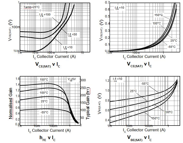 CBI FMMT491 for sale