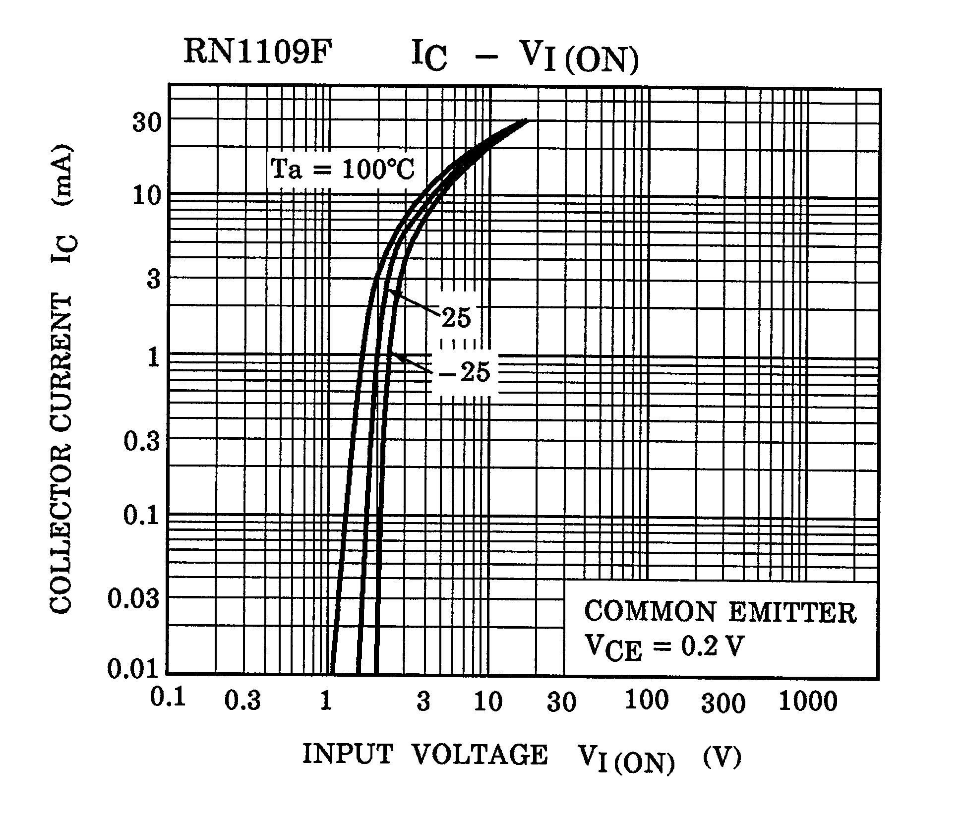 TOSHIBA RN1608(TE85L,F) for sale