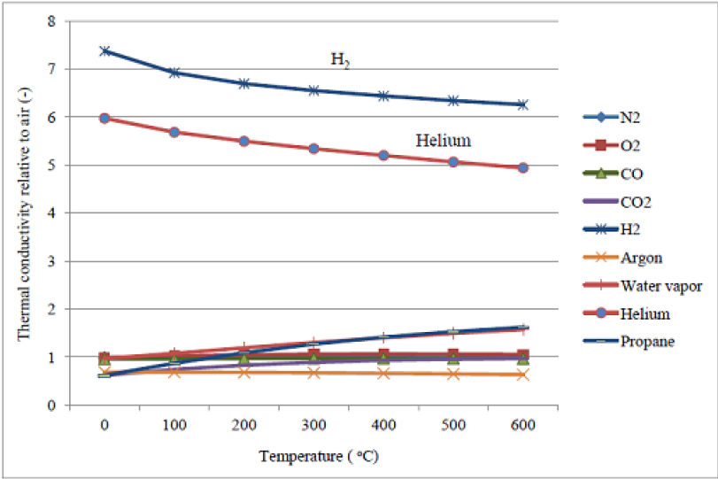 Amphenol TC1326-AS for sale