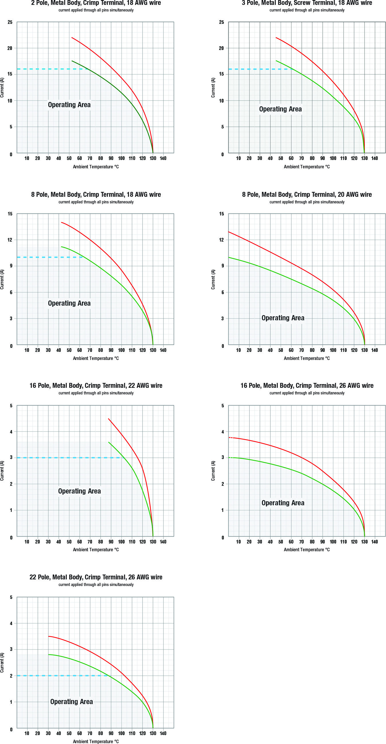 Bulgin PXM6010/03S/CR/0507/SN for sale